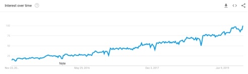 2020年数据科学领域4个最热门的趋势