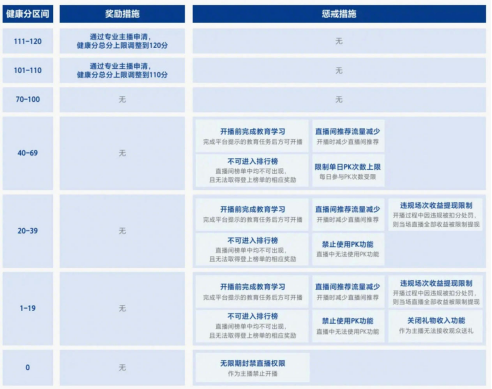 抖音发布2025直播治理白皮书，违规曝光量减少37%